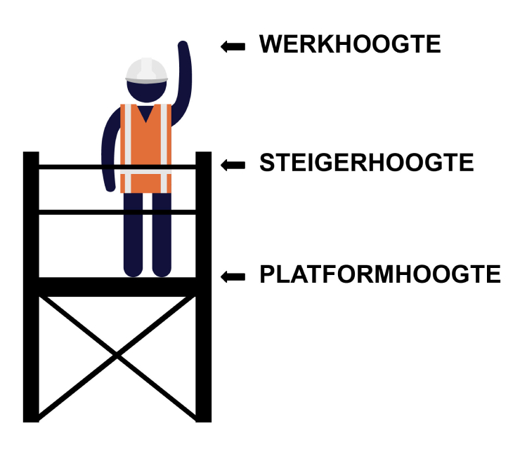 werkhoogte rolsteigers